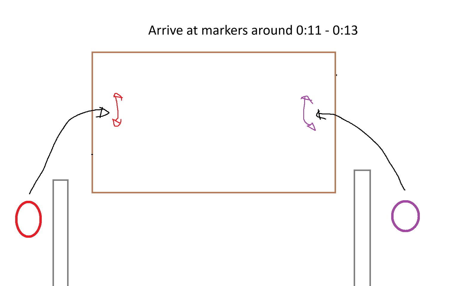 Step 0 – Enter from walls